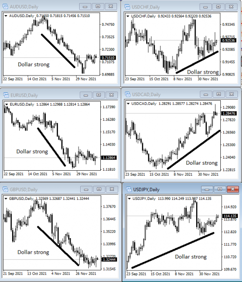 how-do-you-know-if-a-currency-is-weak-or-strong-currency-strength